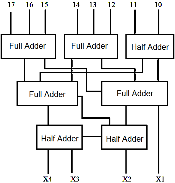 Figure 29